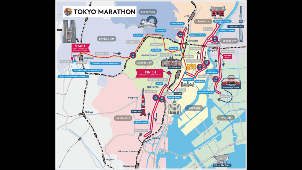 東京馬拉松賽事路線