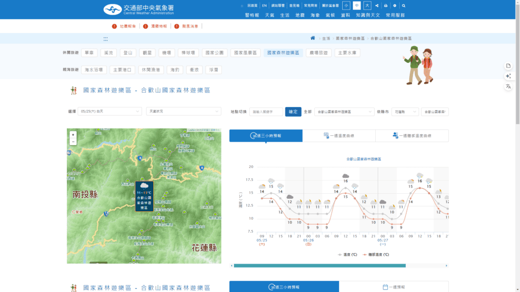 合歡山夏令時期均溫來到 12 - 18 度