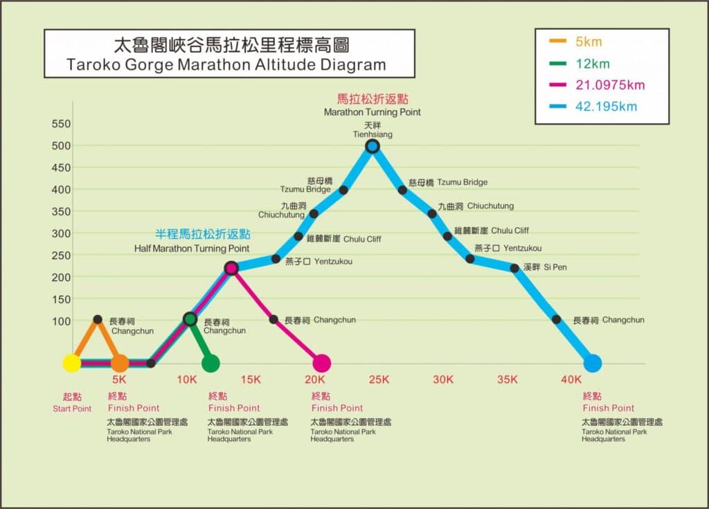 太魯閣馬拉松標高圖