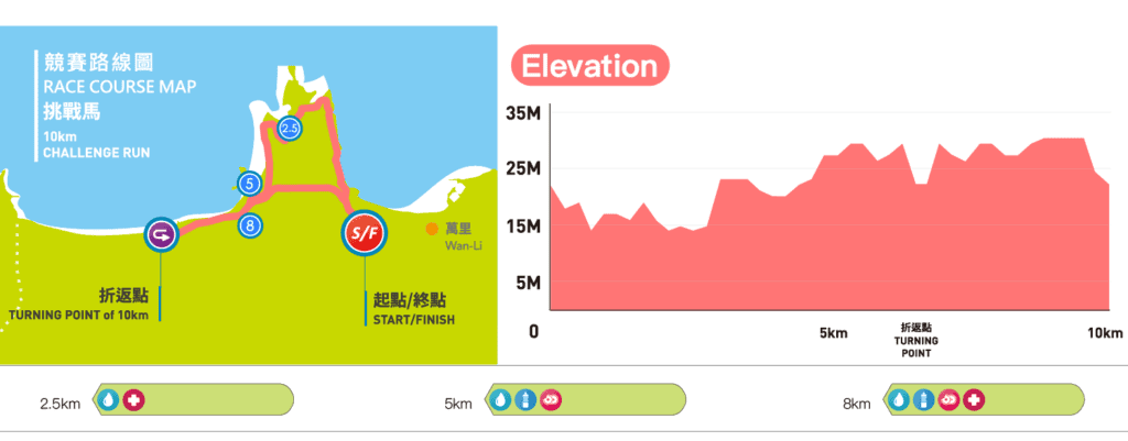 太魯閣馬拉松挑戰馬路線