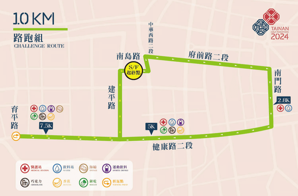 台南古都馬拉松路跑組路線