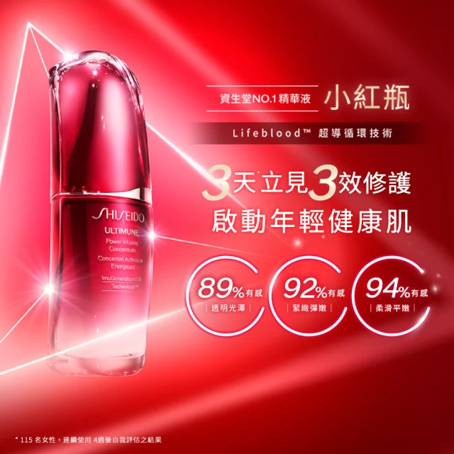 最受歡迎精華液推薦品牌九：SHISEIDO 資生堂精華液