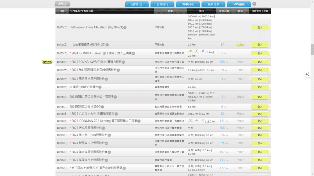 2024.10 月台灣馬拉松賽事清單